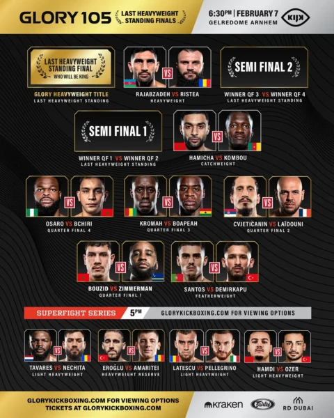 GLORY 105 Rico Verhoeven; volledige programma met vechters van GLORY 105.